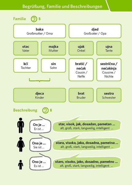 Produktbild: PONS Pocket-Sprachkurs Kroatisch