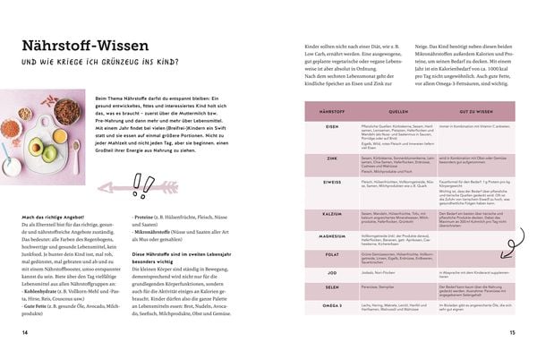 Kochbuch ab 1 Jahr