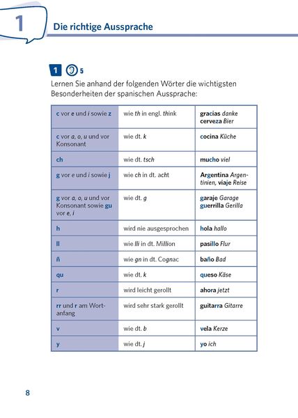 Produktbild: PONS All inclusive Spanisch