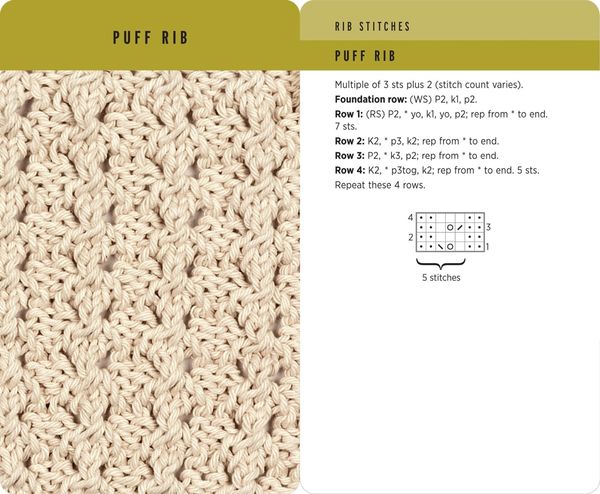 Produktbild: Knitting Stitches Card Deck