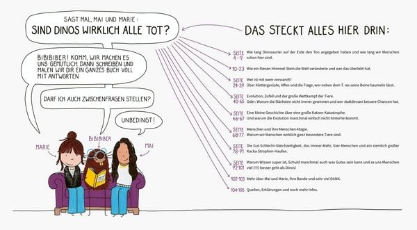 Produktbild: BiBiBiber hat da mal 'ne Frage. Sind Dinos wirklich alle tot?