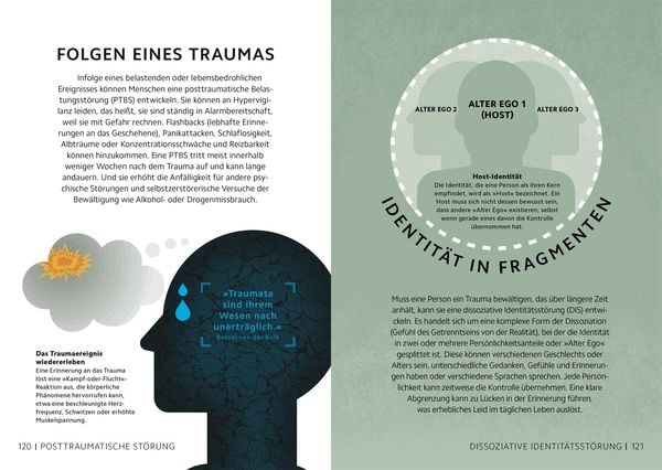 Produktbild: SIMPLY. Psychologie