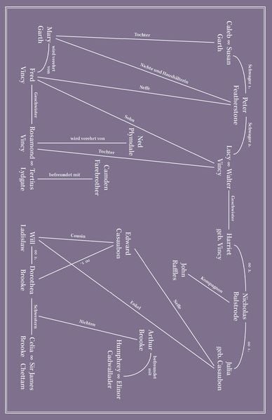 Produktbild: Middlemarch