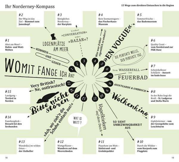 Produktbild: DuMont direkt Reisef&uuml;hrer Norderney
