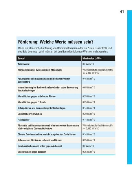 Produktbild: Richtig d&auml;mmen