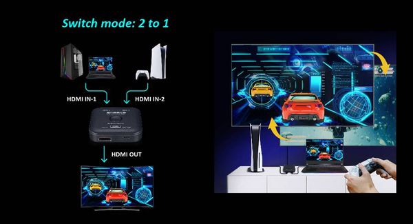 Produktbild: SpeaKa Professional SP-11990132 2 Port HDMI-Switch UHD 8K @ 60 Hz bidirektional verwendbar 7680 x 4320 Pixel
