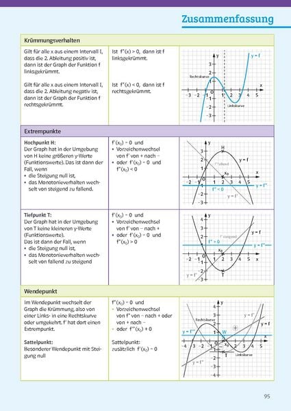 Produktbild: Klett Sicher im Abi Mathematik
