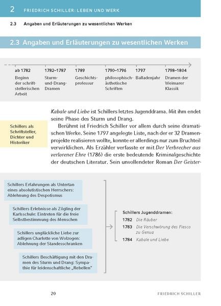 Produktbild: Kabale und Liebe von Friedrich Schiller