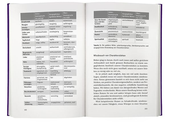 Produktbild: Charakterst&auml;rke. Mit Achtsamkeit deine positiven Eigenschaften erkennen und entwickeln
