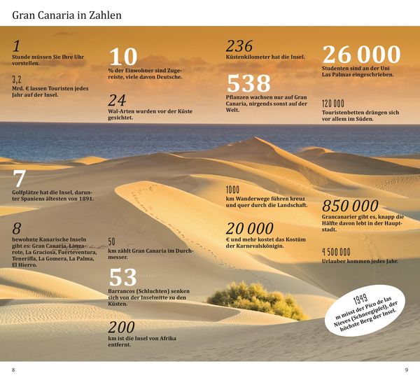 Produktbild: DuMont direkt Reisef&uuml;hrer Gran Canaria