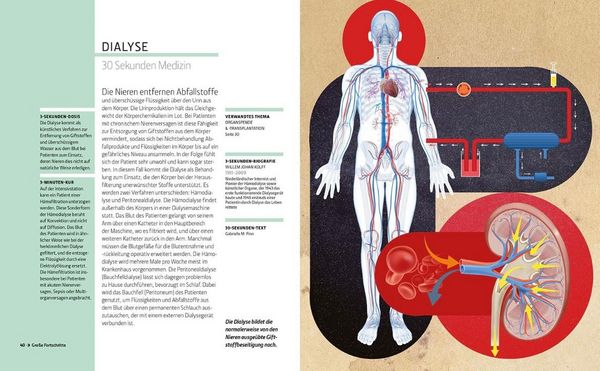 Produktbild: Medizin in 30 Sekunden