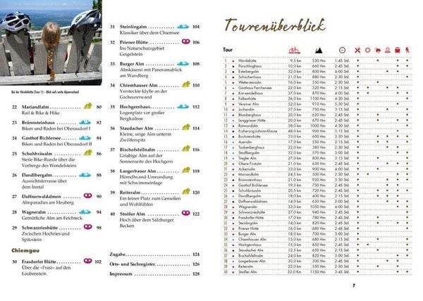 Produktbild: H&uuml;tten und Almen mit dem Mountainbike Bayerische Hausberge