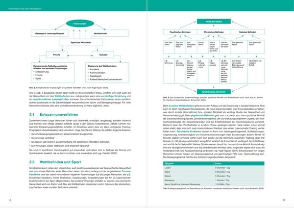 Produktbild: Optimales Basiswissen Sport