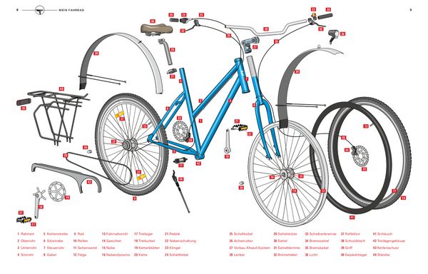 Produktbild: Fahrradreparaturen