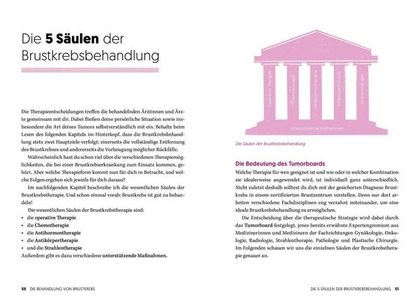Produktbild: Diagnose Brustkrebs