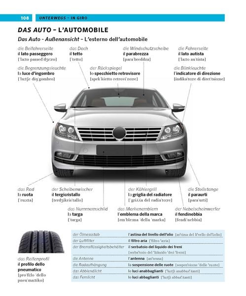 Produktbild: PONS Bildw&ouml;rterbuch Italienisch