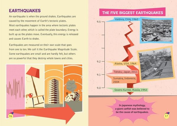 Produktbild: Collins Big Cat - Incredible Infographics