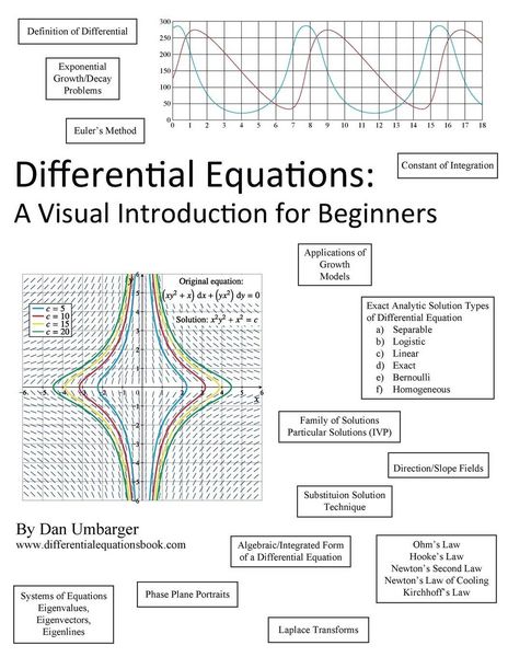 Produktbild: Differential Equations