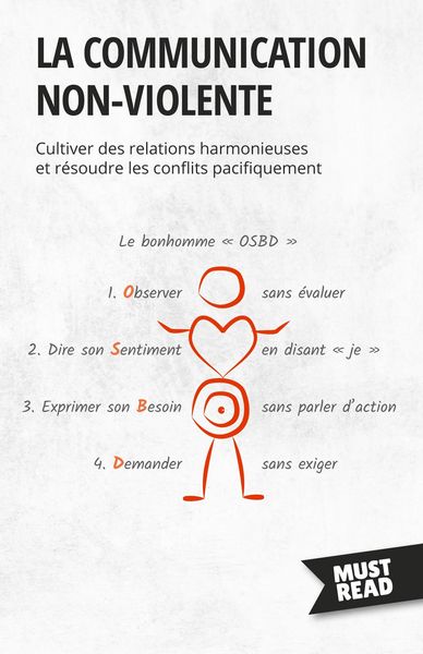 Produktbild: La communication non-violente