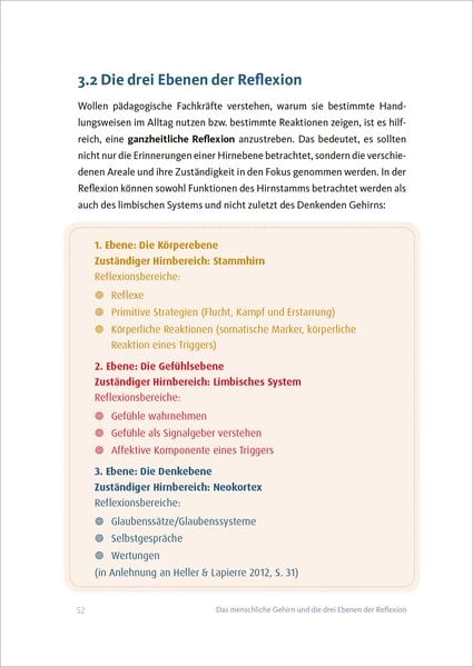 Produktbild: Sich seiner selbst bewusst sein
