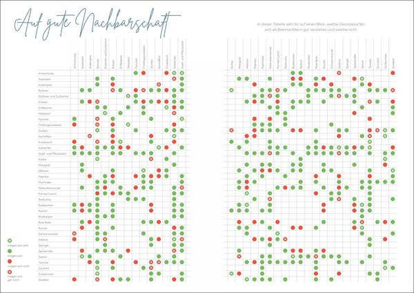 Produktbild: Judith Rakers Spiral-Kalenderbuch A5 2025 - Homefarming