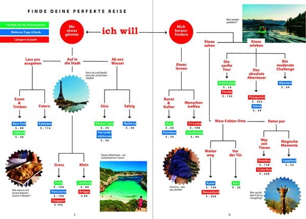 Produktbild: MARCO POLO Bucketlist f&uuml;r den Ruhestand