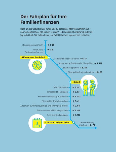 Produktbild: Mehr Geld f&uuml;r Eltern