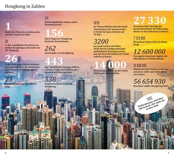 Produktbild: DUMONT direkt Reisef&uuml;hrer Hongkong