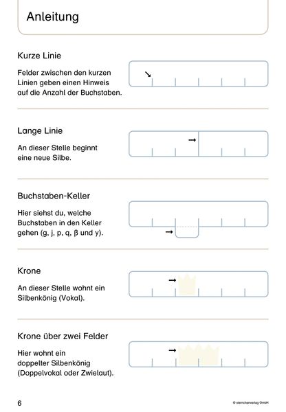 Produktbild: Mein Lupenschreibheft 1 bis 3 im Set - Ich kann richtig schreiben