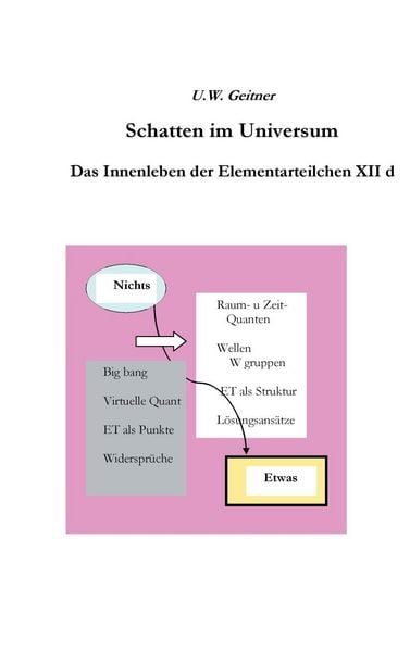 Produktbild: Schatten im Universum