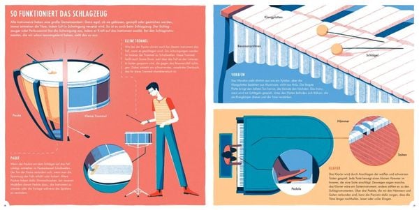 Produktbild: Hier spielt die Musik. Das Orchester und seine Instrumente