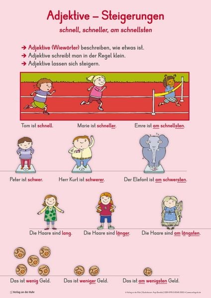 Produktbild: 12 gro&szlig;e Merk-Poster DaZ &ndash; erste Grammatik