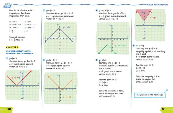 Produktbild: The Big Fat High School Algebra 2 Workbook