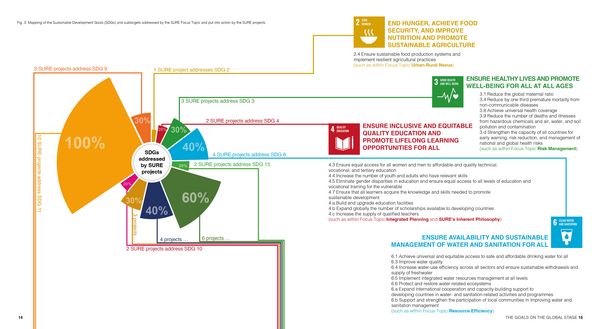 Produktbild: Navigating Urban Development
