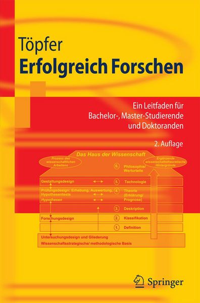 Produktbild: Erfolgreich Forschen