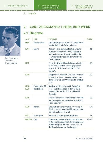 Produktbild: Der Hauptmann von K&ouml;penick von Carl Zuckmayer