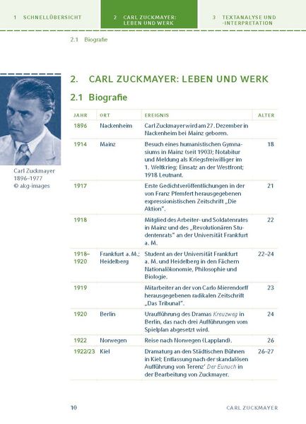 Produktbild: Der Hauptmann von K&ouml;penick von Carl Zuckmayer.