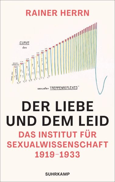 Der Liebe und dem Leid, Gebundene Ausgabe von Rainer Herrn, Suhrkamp, 978-3-518-43054-5