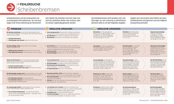 Produktbild: Das ultimative Fahrrad-Handbuch