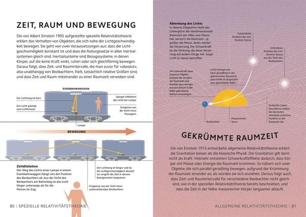Produktbild: SIMPLY. Naturwissenschaft