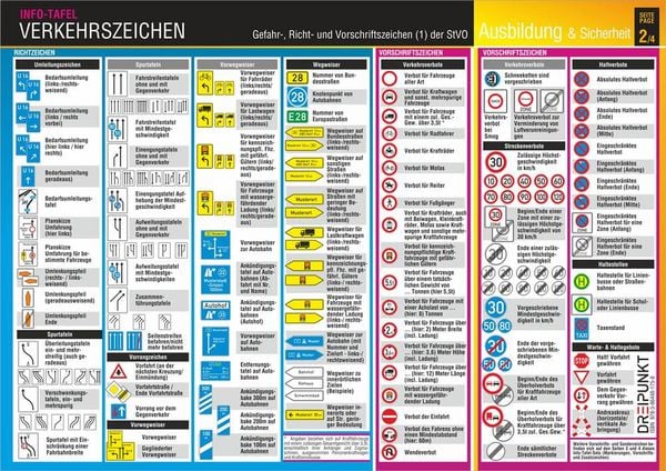 Produktbild: Info-Tafel-Set Verkehrszeichen