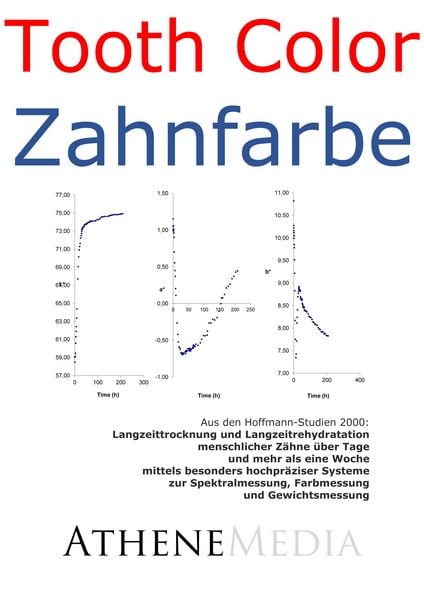Produktbild: Langzeittrocknung und Langzeitrehydratation menschlicher Z&auml;hne