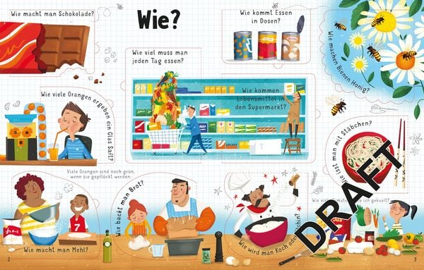 Produktbild: Kommt unser Essen aus dem Supermarkt?