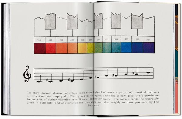 Produktbild: The Book of Colour Concepts. 45th Ed.
