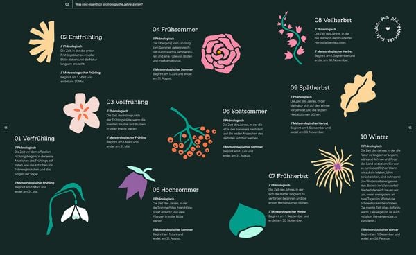 Produktbild: Die Slow Gardening-Revolution