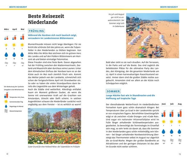 Produktbild: Niederlande