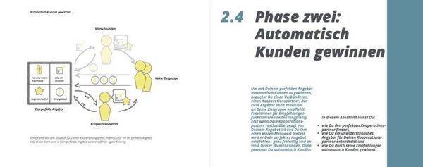 Produktbild: WunschKundenBusiness