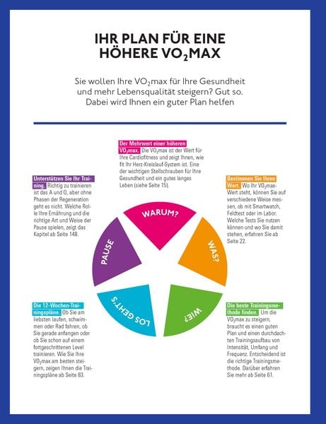 Produktbild: Steigern Sie Ihre VO2max