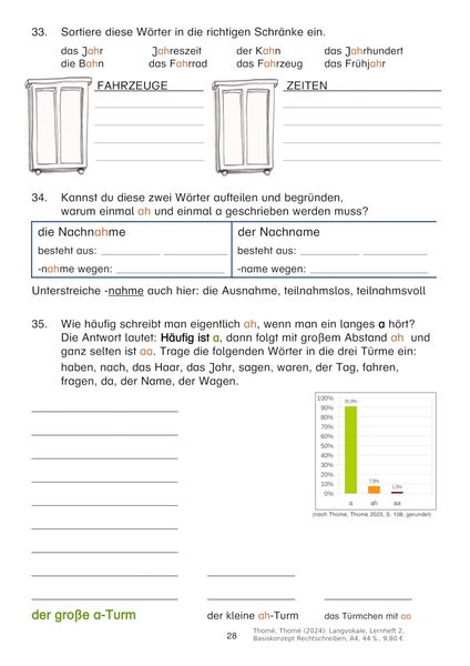 Produktbild: Langvokale