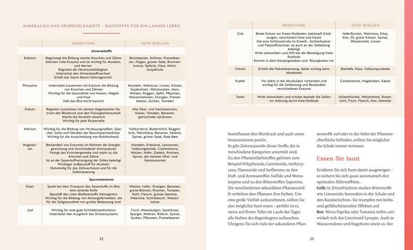 Produktbild: Mit 50 fitter als mit 30 - Das Rezeptbuch